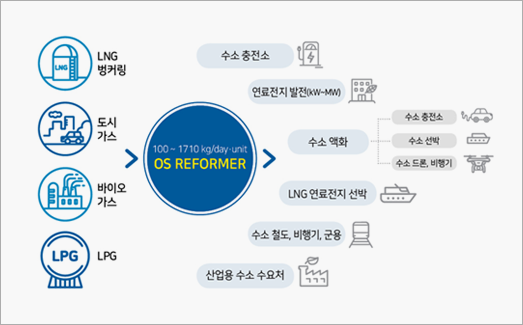 사업비전